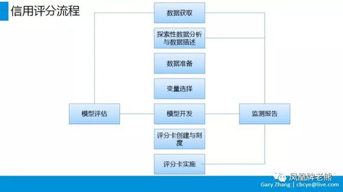 互聯網消費金融業務全流程深度解析